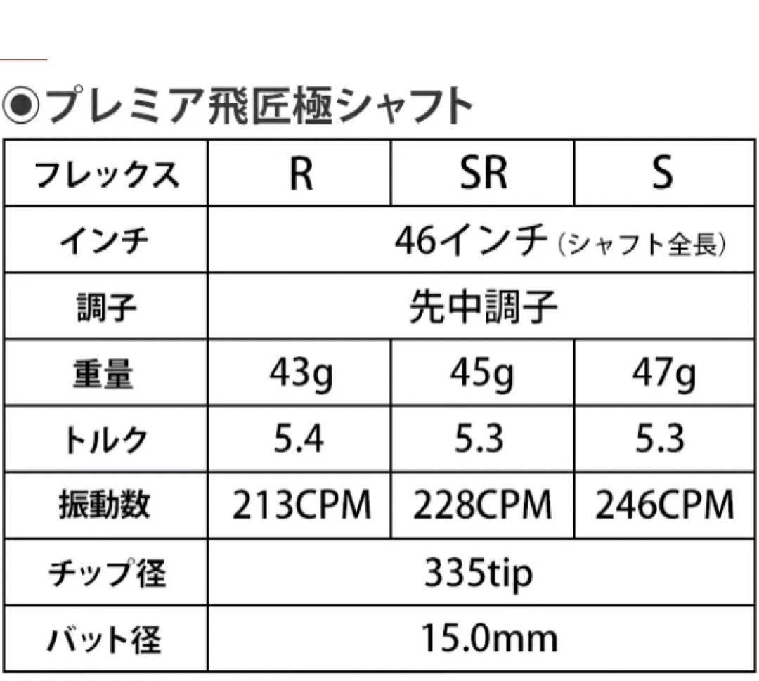新品☆ ステルス パラダイム へ ワークスゴルフ三菱ケミカル 超軽量