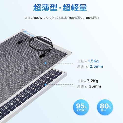 Nicesolar 100W フレキシブル ソーラーパネル 12V 太陽電池パネル 単