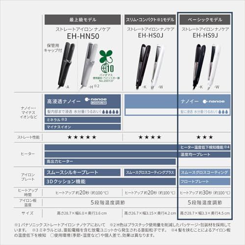 パナソニック ヘアーアイロン ストレート用 ナノケア スムースグロス