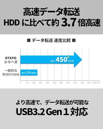 リアルテック SSD 外付け 1.0TB スティック型 読込最大 450MB/秒 PS5/PS4対応(メーカー動作確認済) USB3.2Gen1 Type-A ブラック Realtek CFD RTKPD-1000U3A/GR TB/ d5bc06b6