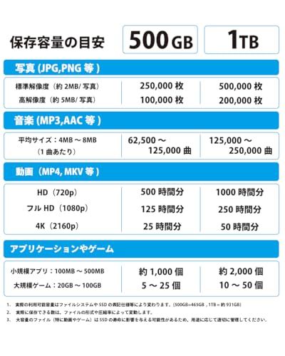 リアルテック SSD 外付け 1.0TB スティック型 読込最大 450MB/秒 PS5/PS4対応(メーカー動作確認済) USB3.2Gen1 Type-A ブラック Realtek CFD RTKPD-1000U3A/GR TB/ d5bc06b6