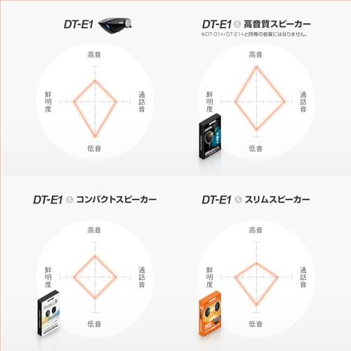 デイトナ(Daytona) バイク インカム スピーカー DT-01/DT-E1用 オプション品 DT-01+/DT-E1+標準採用 24976t 36d2d8b7 デイトナ(Daytona) バイク インカム スピーカー DT-01/DT-E1用 オプション品 DT-01+/DT-E1+標準採用 24976t 36d2d8b7
