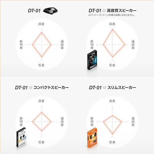 デイトナ(Daytona) バイク インカム スピーカー DT-01/DT-E1用 オプション品 DT-01+/DT-E1+標準採用 24976t 36d2d8b7 デイトナ(Daytona) バイク インカム スピーカー DT-01/DT-E1用 オプション品 DT-01+/DT-E1+標準採用 24976t 36d2d8b7