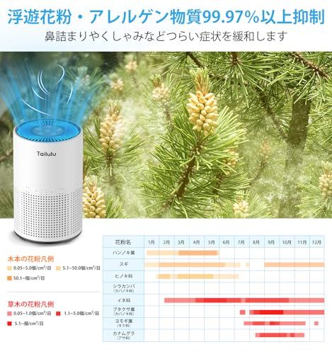 空気清浄機 小型 「革新版フィルター・12畳?20畳・360°強力浄化」4重ろ過 極静音 空気清浄機 ペット 卓上 軽量 省エネ 花粉/ハウスダスト/カビ/猫の毛/ほこり/PM2.5/除菌/ウイルス/アレルギー対策 脱臭機 ペット 強力消臭 8716fa97 空気清浄機 小型 「革新版フィルター・12畳?20畳・360°強力浄化」4重ろ過 極静音 空気清浄機 ペット 卓上 軽量 省エネ 花粉/ハウスダスト/カビ/猫の毛/ほこり/PM2.5/除菌/ウイルス/アレルギー対策 脱臭機 ペット 強力消臭 8716fa97