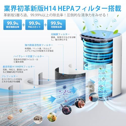 空気清浄機 小型【令和7年新登場・業界初H14フィルター・革新版５重ろ過・圧倒的な清浄力】12畳 極静音 空気清浄機 ペット 花粉 卓上 軽量 省エネ 高性能 HEPAフィルター 集じん 脱臭強化 除菌 ハウスダスト/花粉対策/ほこり/ペット 5b1c573e