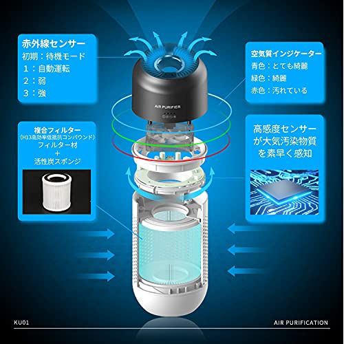 Skynew 空気清浄機 卓上 車載 【花粉対策】【空気検知AI搭載】【ジェスチャー操作】脱臭 静音 軽量 省エネ 自動 オフィス 寝室 車 トイレ KU01t b9744c0d