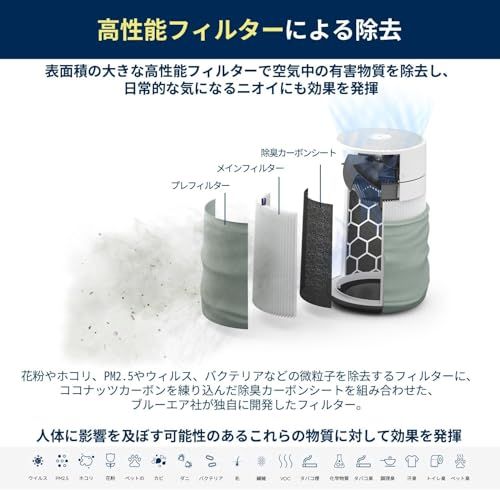 ブルーエア(Blueair)【純正品】空気清浄機フィルター Blue Max 3450i 交換用フィルター パーティクルプラス カーボン 110412t 28dc1116