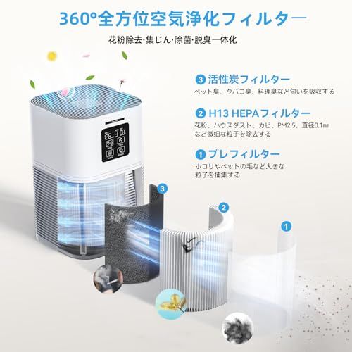 VEWIOR 空気清浄機 小型【令和7年秋新モード・極静音・12~38畳・花粉対策】軽量 卓上 アロマ対応 HEPAフィルター 4段階風速 6級タイマー機能 PSE&METI認定済み ペット消臭/集塵除菌/ハウスダスト/アレルギー対策/ ホコ 5d23acfa VEWIOR 空気清浄機 小型【令和7年秋新モード・極静音・12~38畳・花粉対策】軽量 卓上 アロマ対応 HEPAフィルター 4段階風速 6級タイマー機能 PSE&METI認定済み ペット消臭/集塵除菌/ハウスダスト/アレルギー対策/ ホコ 5d23acfa