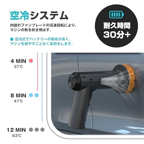 電動ポリッシャー 充電式ポリッシャー 研磨機 コードレス 75mm USB充電 偏心構造 コンパクト 研磨 軽量 車用 車磨き 家庭用 ホイール磨き 艶出し 傷消し ワックスがけ 床磨き 家具のキズ修復 日本語説明書t 20363153