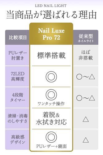 【プロのネイリスト監修】 ネイルライト プロ用 【艶光】 ジェルネイル ライト 72LED 四階段タイマー 「快適な施術！肘置き付き仕様」as 631b72c7