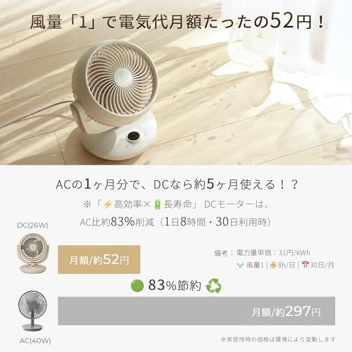 サーキュレーター 静音 節電 Gefion 扇風機 強力送風 DCモーター 上下左右首振り 分解 洗える 省エネ 8m強力送風 24畳対応 23dB静音設計 8段階風量調整 9Hタイマー付き 3つ送風モード 卓上/小型扇風機 リモコン付 メモ a0a5190c サーキュレーター 静音 節電 Gefion 扇風機 強力送風 DCモーター 上下左右首振り 分解 洗える 省エネ 8m強力送風 24畳対応 23dB静音設計 8段階風量調整 9Hタイマー付き 3つ送風モード 卓上/小型扇風機 リモコン付 メモ a0a5190c