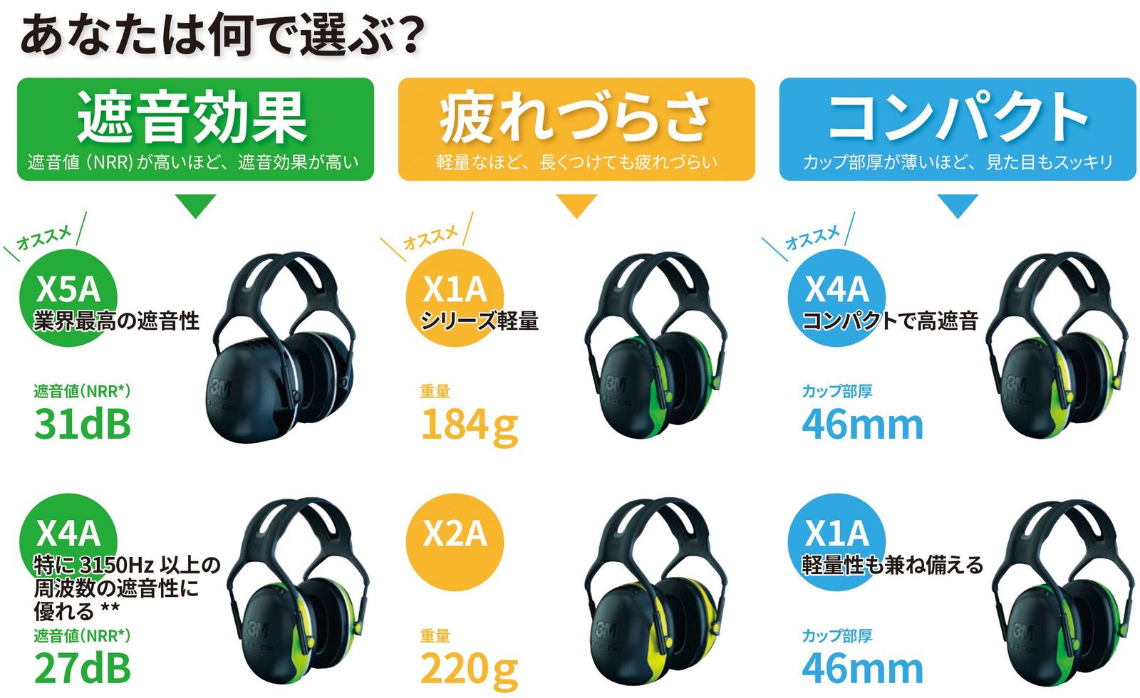 新品 スリーエム(3M) 3M PELTOR イヤーマフ X1A 国内正規品
