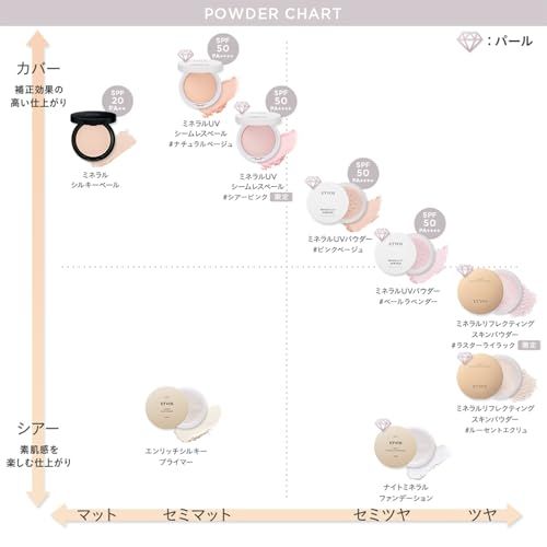 ETVOS(エトヴォス) ミネラルリフレクティングスキンパウダー 8g #ルーセントエクリュ （仕上げパウダー ツヤ ヒアルロン酸 保湿 ミネラルファンデーション）e a91eb418