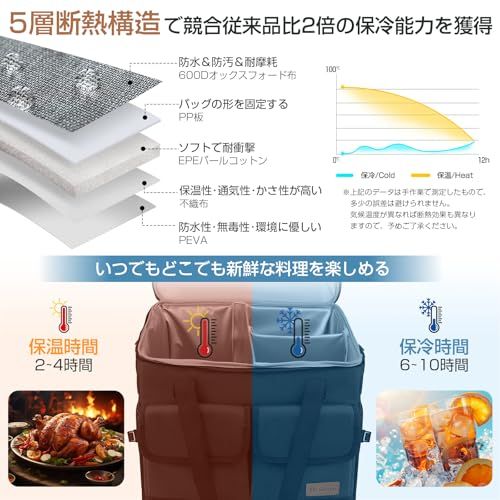 Heshare クーラーボックス 40L大容量 仕切り板付き 5層断熱構造 保冷力最強 保冷バッグ 折り畳み収納可能 ソフトクーラー 保温 保冷 防水 耐摩耗 軽量 自立 水漏れ防止 クーラーバッグ キャンプ/釣り/BBQ/ピクニック/運動会 19dc5fd2