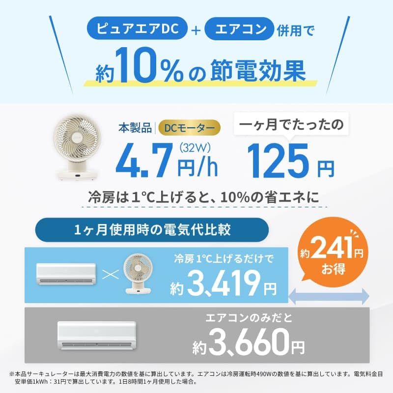 QUADS(クワッズ) コンパクト DC サーキュレーター 20畳 簡単分解 丸洗い 上下左右自動首振り 静音 風量13段階 節電 省エネ 空気循環 換気 PUREAIR ピュアエア クワッズ (グレー)e a63a1fdf