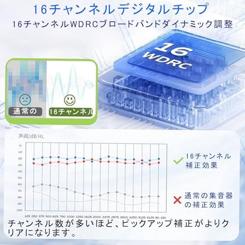 Vimaydo【2025新型】 骨伝導 集音器 ヘッドホン USB充電式 8段階音量調節 軽量 耳に入る必要はない ノイズ低減 ハウリング防止 電話/音楽対応 紛失対策 日本語説明書付き/ Vimaydo【2025新型】 骨伝導 集音器 ヘッドホン USB充電式 8段階音量調節 軽量 耳に入る必要はない ノイズ低減 ハウリング防止 電話/音楽対応 紛失対策 日本語説明書付き/
