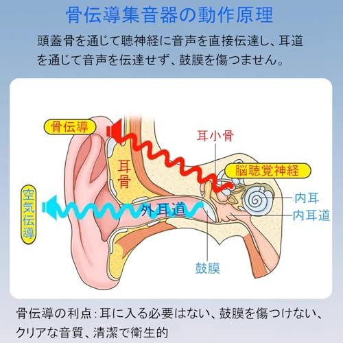 Vimaydo【2025新型】 骨伝導 集音器 ヘッドホン USB充電式 8段階音量調節 軽量 耳に入る必要はない ノイズ低減 ハウリング防止 電話/音楽対応 紛失対策 日本語説明書付き/ Vimaydo【2025新型】 骨伝導 集音器 ヘッドホン USB充電式 8段階音量調節 軽量 耳に入る必要はない ノイズ低減 ハウリング防止 電話/音楽対応 紛失対策 日本語説明書付き/