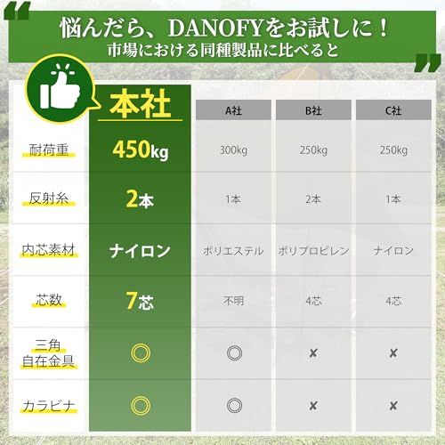 ガイロープ 4mm テントロープ タープロープ - 長さ4m 10本 セット 反射 耐荷重450kg 7芯 パラコード ナイロン内芯 ポリエステル表地 ガイドロープ カラビナ 自在金具 収納袋付き キャンプ アウトドア 固定用 紐 ブラック★ 2765d17a｜詳細画像