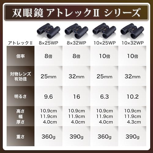 【新品】ビクセン(Vixen) 双眼鏡 アトレックIIシリーズ アトレックIIHR8×32WP 14723-6 ブラック 087c55aa｜詳細画像