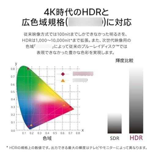 UBK80S [4Kブルーレイディスクプレーヤー HDR10/BT.2020/Ultra HD/USBファイル再生対応/HDR-SDR画質変換対応]/ 86ed17e7