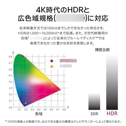 UBK80S [4Kブルーレイディスクプレーヤー HDR10/BT.2020/Ultra HD/USBファイル再生対応/HDR-SDR画質変換対応]/ 86ed17e7