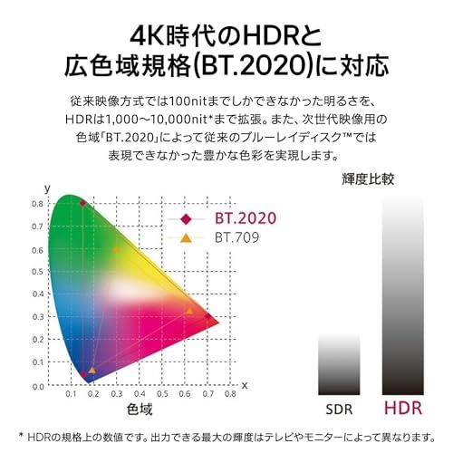 UBK80S [4Kブルーレイディスクプレーヤー HDR10/BT.2020/Ultra HD/USBファイル再生対応/HDR-SDR画質変換対応]/ 86ed17e7