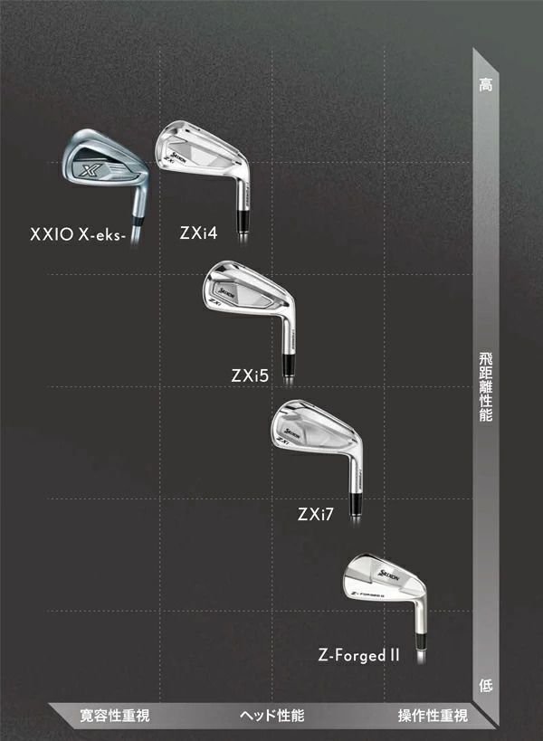 硬さ：S200】ダンロップ メンズ スリクソン ZXi5 アイアン 6本組(5-9