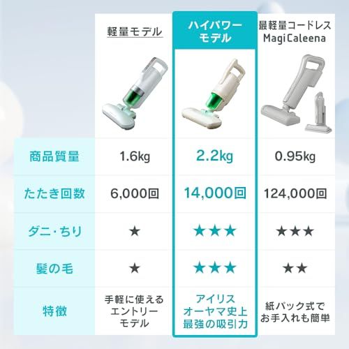 【ハイパワーモデル】 アイリスオーヤマ(IRIS OHYAMA) 布団クリーナー ハイパワー ダニ対策 ワイドヘッド たたき 約14,000回/分 FCA-22H-C アイボリーmi 45bef6f0