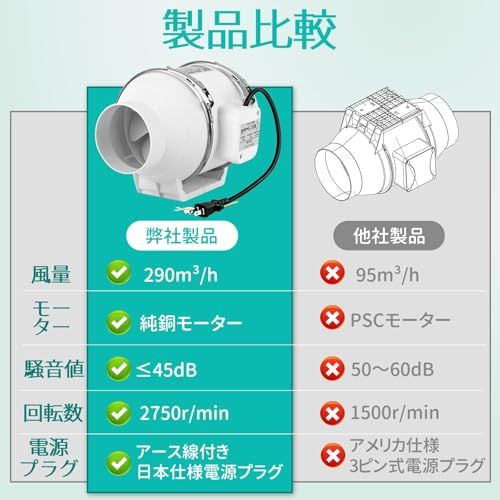 BreeRainz ダクトファン Φ100mm ダクト用換気扇 風量290m?/h 強力 省エネ 静音 排気ファン 中間取付 塗装ブース用 家焼肉 家庭用 業務用 排風機 丸形タイプ 110V 日本仕様電源プラグ (100mm)ts 48680aae