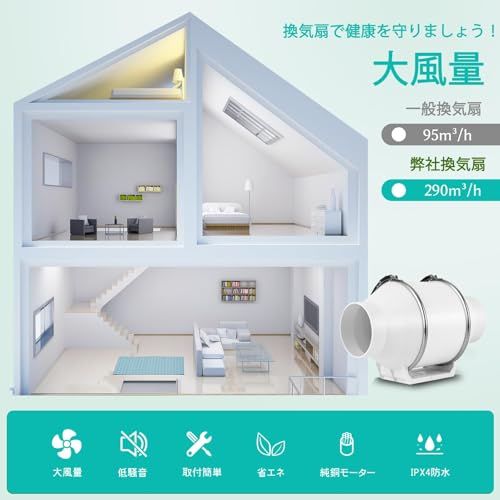 BreeRainz ダクトファン Φ100mm ダクト用換気扇 風量290m?/h 強力 省エネ 静音 排気ファン 中間取付 塗装ブース用 家焼肉 家庭用 業務用 排風機 丸形タイプ 110V 日本仕様電源プラグ (100mm)ts 48680aae