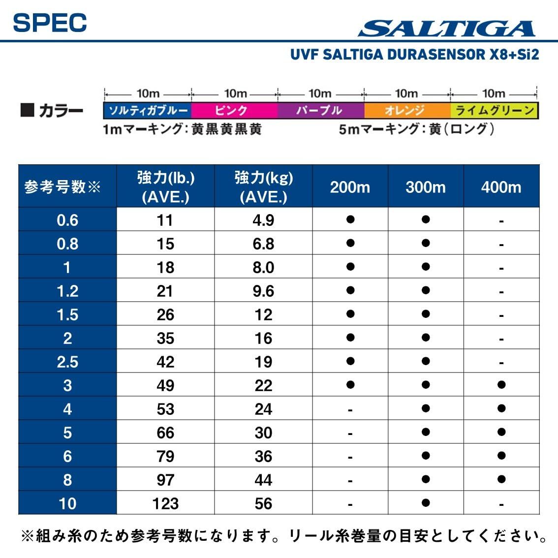 新品 ダイワ(DAIWA) PEライン UVFソルティガデュラセンサーX8+Si2 5号 400m マルチカラー
