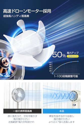 【新品】携帯扇風機 ハンディファン 【冷却プレート付き 3in1モデル】 超高速大風量 卓上扇風機 5200mah 瞬時冷感 MAX-20℃冷却大容量 充電式USB扇風機 1-100無段階調節 長時間持続使用 5枚羽根 強力 ストラップ付き 997e62ae
