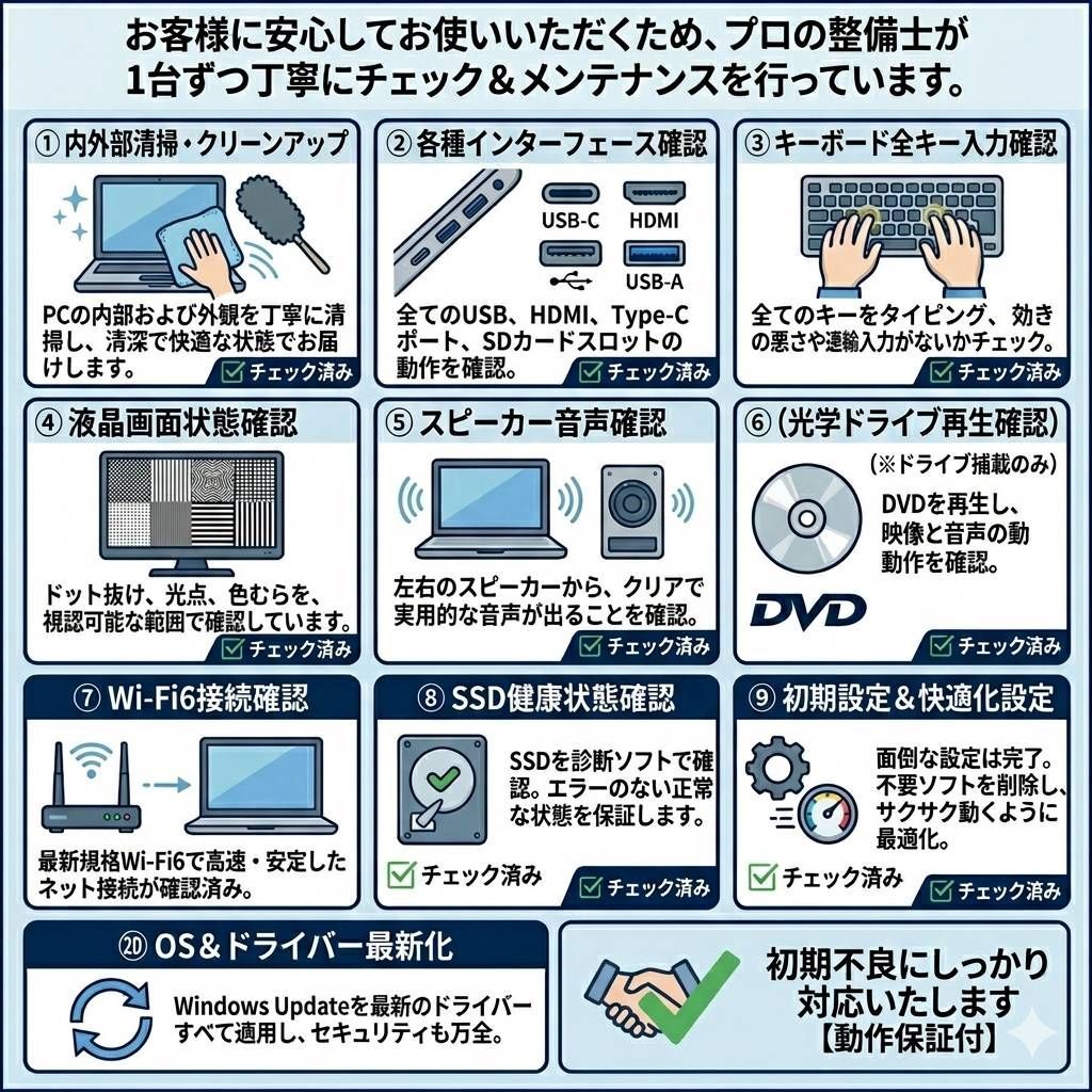 美品】富士通 2021年製 Win11 ノートPC SSD8GB - メルカリ