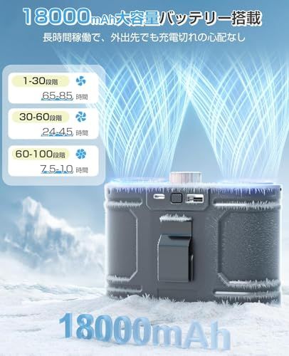 【新品】腰掛け扇風機 ベルトファン【2026強力冷却・18000mAh大容量】ウエストファン 最大85時間動作 ダブル送風 4way首掛け/腰掛け/卓上/手持ち 小型 クリップ式 100段階風量調節 強風 充電式 アウトドア 屋外作業 工事現 ce7b60fc