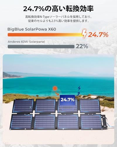 【新品】BigBlue ソーラーパネル 折りたたみ式 60W PD45W/QC3.0/USB ソーラー充電器【IP68防塵防水＆コンパクト収納＆スタンド付き】 折り畳み式 持ち運び便利 軽量 24.7%高変換効率 防災グッズ 停電対策 アウト d175c7b9