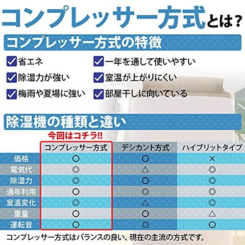 【新品】Versos コンプレッサー式除湿機 パワフル除湿11.4L 衣類乾燥 部屋干し 結露防止 連続排水 デザイン家電 多機能 省エネ 湿度3段設定 通年利用 安心簡単メンテナンス (ホワイト) b1f9def0