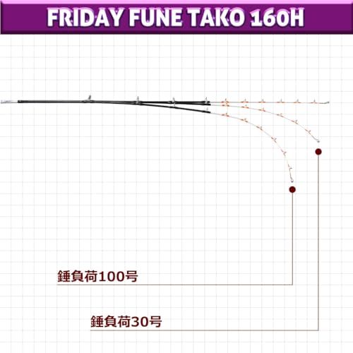 【新品】船タコ専用竿 Friday(フライデー) 船タコ 160(30-100)(ori-781756) 9faa5857