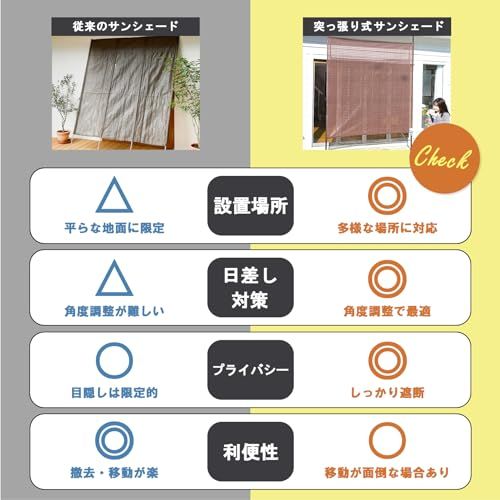 【新品】山善(YAMAZEN) 突っ張り目隠しサンシェード 日除け シェード 屋外 2×2m 遮光率約76％ 紫外線遮蔽約85％ 水洗い可能 SPSH-2020 ブラウン 7f800039