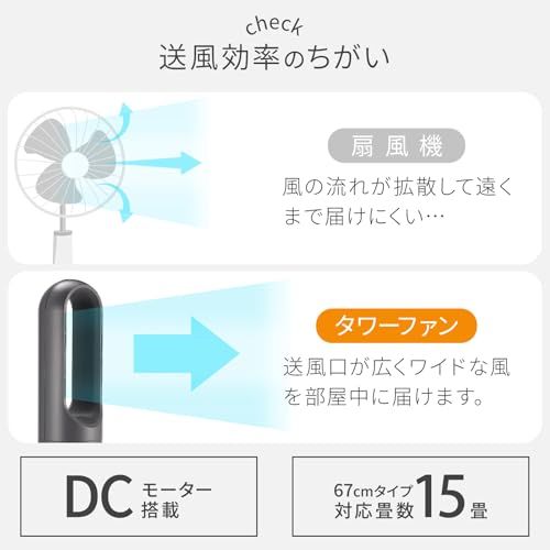【新品】【夏も冬も、これ一台】 SKK タワーファン 冷暖切替 冷暖両用扇風機 温風 送風 送風8段階&温風3段階 首振り80度 9時間 切タイマー おやすみモード リモコン付き 空気循環 DCモーター 羽根無し 【日本企業】 (ホワイト 6 387f1d15
