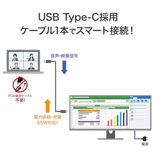 IODATA モニター 34インチ UWQHD 21:9 超ワイド 120Hz Type-C給電 USB-C 65W ADSパネル 非光沢 ブラック 省スペース (HDMI×1/DisplayPort×1/USB-C×1/USB-A×2/有線 7f4db5b1 IODATA モニター 34インチ UWQHD 21:9 超ワイド 120Hz Type-C給電 USB-C 65W ADSパネル 非光沢 ブラック 省スペース (HDMI×1/DisplayPort×1/USB-C×1/USB-A×2/有線 7f4db5b1