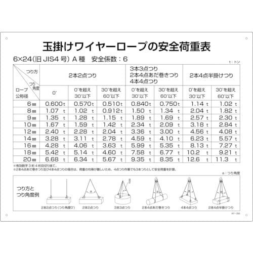 新品 緑十字 クレーン関係標識 玉掛ワイヤーロープの安全荷重表 ＫＹ?２００ ４５０×６００ｍｍ 塩ビ