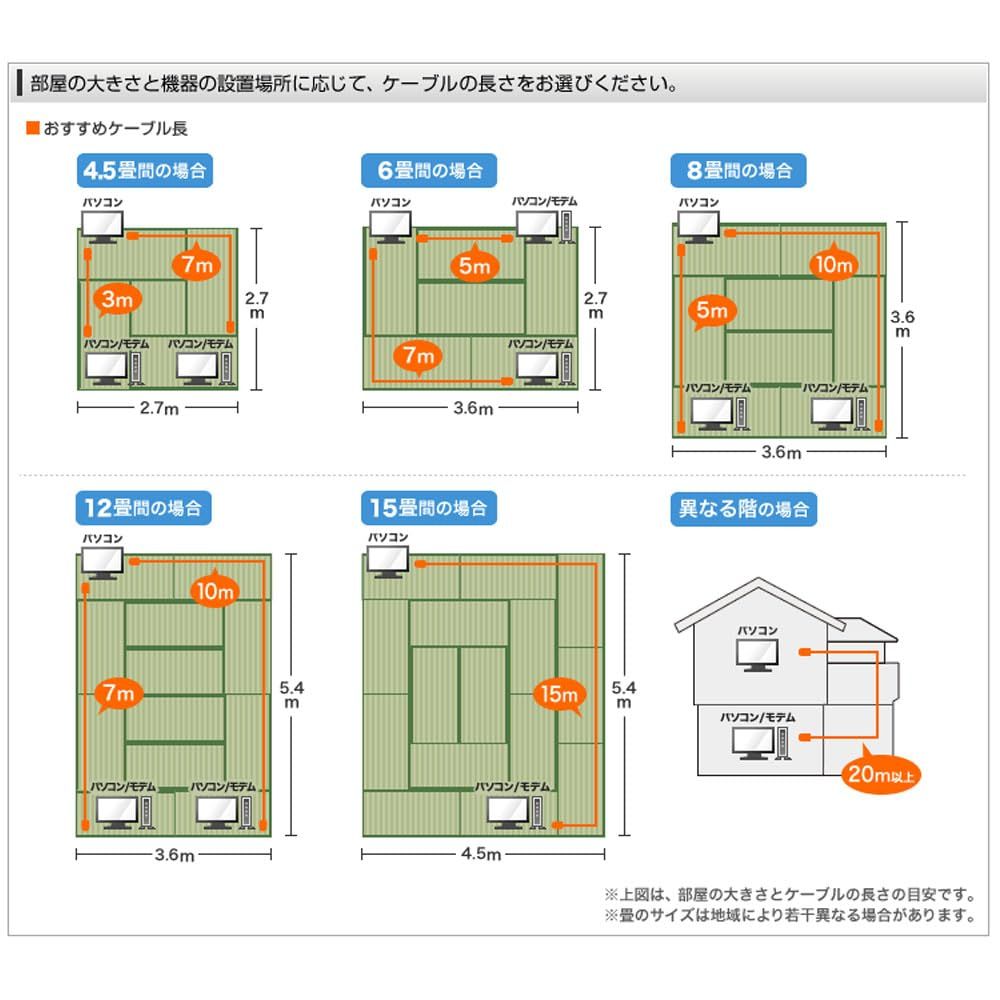 新品 サンワサプライ エンハンスドカテゴリ5単線LANケーブル 50m ライトグレー KB-T5T-50N