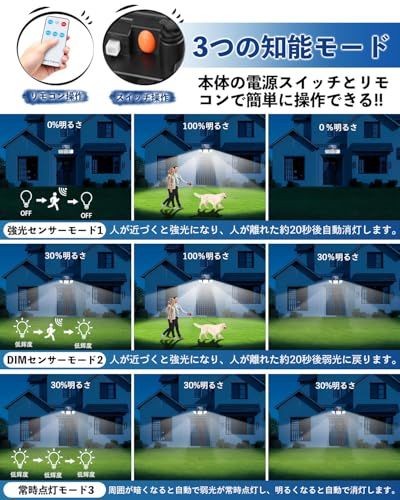 ソーラーライト 屋外 センサーライト【2Way埋め込み/壁掛け・超高輝度・321LEDs・3000ルーメン・360°照明・光/人感センサー・3つ点灯モード・リモコン付き・内蔵2400mAh大容量・IP65防水】ガーデンライト 3面発光 昼光色 b16fe58d