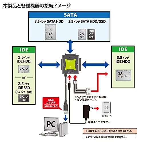 センチュリー 裸族の頭 IDE+SATA USB3.2 Gen1 CRAISU3S6G2_FPts bf13e602 センチュリー 裸族の頭 IDE+SATA USB3.2 Gen1 CRAISU3S6G2_FPts bf13e602