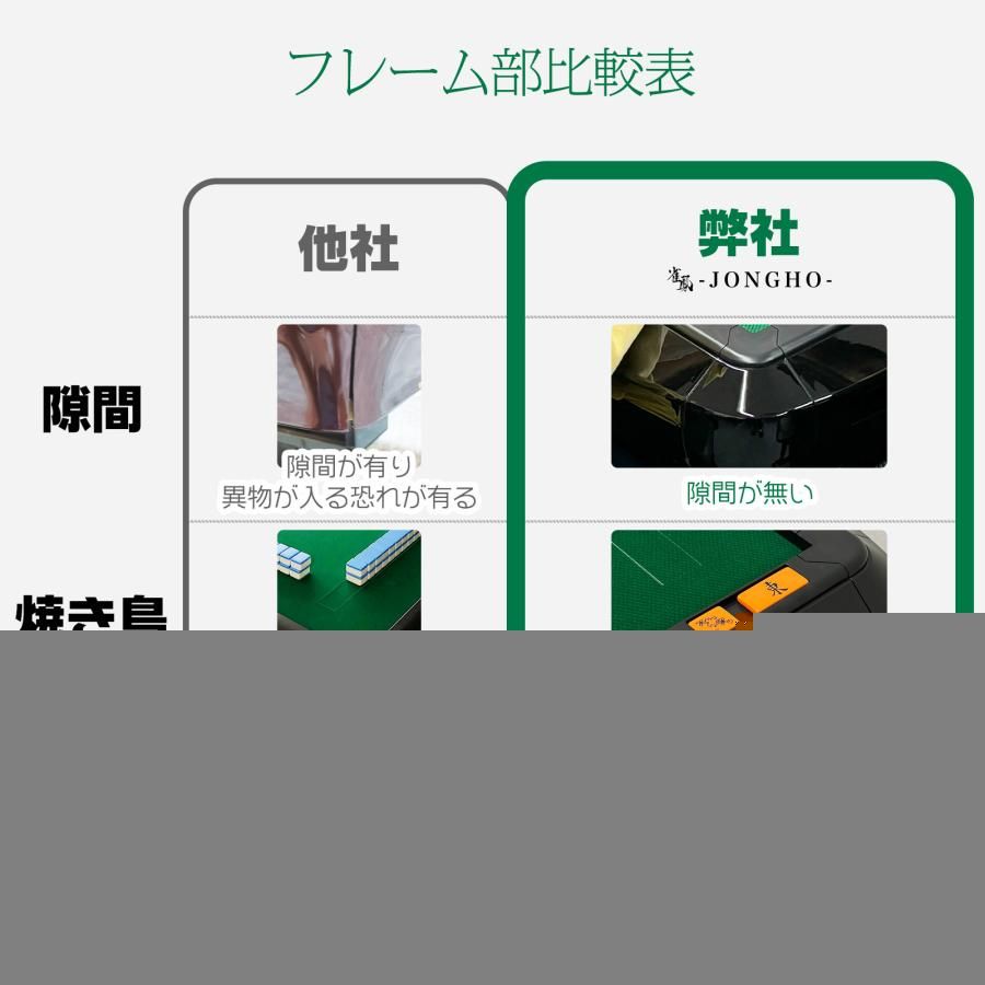 【新品・未使用】 全自動麻雀卓 座卓 28mm 麻雀卓 全自動 折りたたみ 家庭用 麻雀卓 セット テーブル 座卓 全自動卓 静音