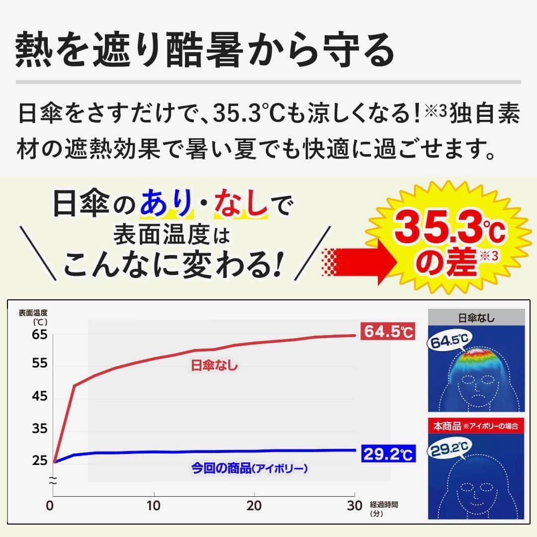 帝人アクシア 木陰日傘 晴雨兼用遮熱折りたたみ傘 ☆ベージュ