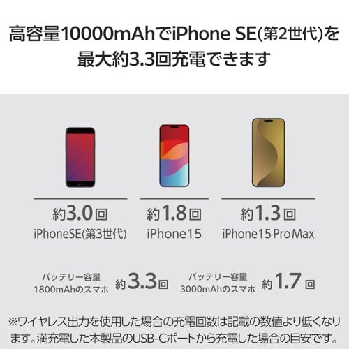 エレコム 10000mAh ワイヤレス マグネット式 スタンド付き 2ポート Type-C 20W (有線) ホワイト DE-C54-10000WHas エレコム 10000mAh ワイヤレス マグネット式 スタンド付き 2ポート Type-C 20W (有線) ホワイト DE-C54-10000WHas
