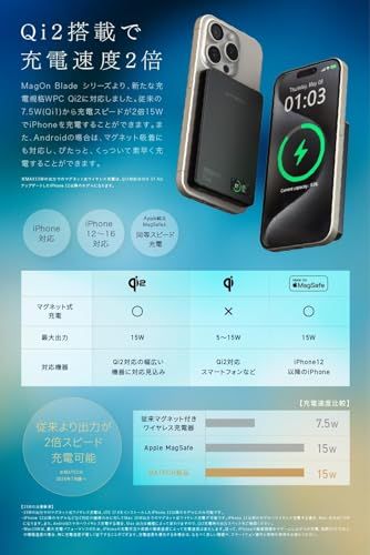 MATECH Qi2 マグセーフ 超薄型 小型 軽量(薄さ12.9mm, 10000mAh)【MagSafe対応マグネット式/最大出力15W ワイヤレス/タイプC PD22W/iPhone12~16対応】(MagOn Prime 10000) (ホワイト)as MATECH Qi2 マグセーフ 超薄型 小型 軽量(薄さ12.9mm, 10000mAh)【MagSafe対応マグネット式/最大出力15W ワイヤレス/タイプC PD22W/iPhone12~16対応】(MagOn Prime 10000) (ホワイト)as