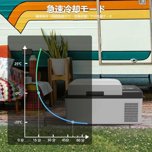 Alpicool ポータブル冷蔵庫 【バッテリー内蔵可能】車載冷蔵庫 車載冷蔵冷凍庫 Y19E 20L 20リットル -20℃?20℃ コンプレッサー式 急速冷凍 AC100V DC12V/24V コンパクト 軽量 持ち運び便利 静音 45W 348aeb26
