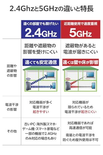 エレコム WiFi ルーター 無線LAN 1201＋574Mbps 11ax 有線Giga EasyMesh(TM) IPv6(IPoE)対応 エコパッケージ WRC-W601-Be dd6352ec